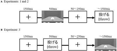 Effect of Constrained Arm Posture on the Processing of Action Verbs